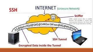 RHEL 7 Tutorial in HINDI - Secure Shell (SSH) - Part 1