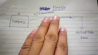difference between fixed and flexible budget, difference between flexible budget and fixed budget,