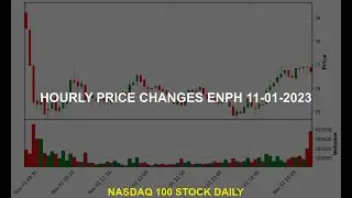 Enphase Energy, Inc. ENPH Stock Price Analysis Today
