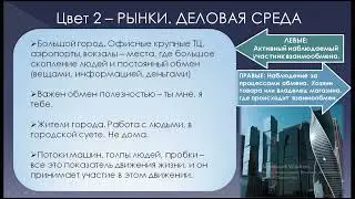 Среда обитания. Какое место является вашим. Дизайн Человека