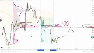 Volume Profile Trading Ideas (BTC, GBP/USD, AUD/CAD)