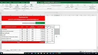 KPI