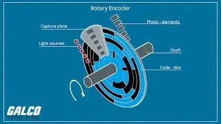 What is an Encoder and how does it work? - A Galco TV Tech Tip | Galco