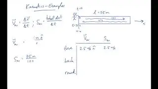 TAP 01: Examples