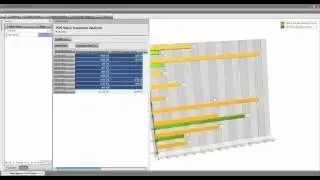 How to do Chart Analysis in Pivot Chart