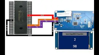 PIC16F877A interface Nextion HMI sending Variable values to nextion display. Counter Demo.