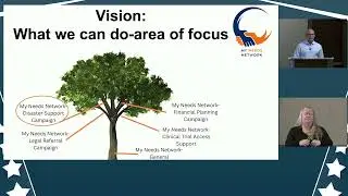 Disaster Recovery Support for the Disabled Community