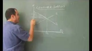 consumer surplus