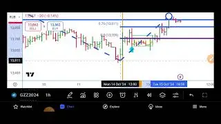 Торговый план на 16.10.2024