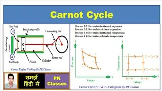 Carnot cycle ǁ Carnot cycle efficiency ǁ Carnot engine working