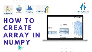 How to create Numpy Array| 1D Array | 2D Array| 3D Array|In Hindi