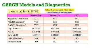 (EViews10): How to Perform GARCH Diagnostics  