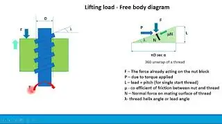 Mechanical Design - Free body Diagram of a Lead screw