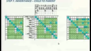 MFE 594 An Introduction to Axiomatic Design Part 4