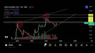 Urja Global share price Target Episode 398