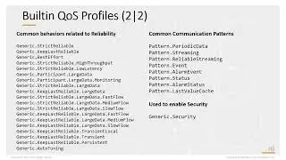 RTI Academy - XML and Quality of Service - 6 Builtin QoS Profiles