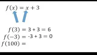 Functions Explained Using Basic Algebra (Python)