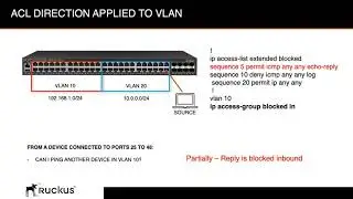 RUCKUS ICX - ACL Applied to VLAN Direction