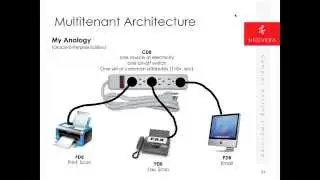 Oracle 12c Features Everyone Can Use