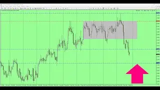 Naked Reversals: 📈Trading Range-bound Markets🤑