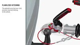 Alko AK161 / AK270 Trailer & Caravan Coupling – The Safest in its Class