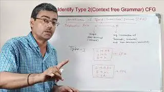 CFG (Context free Grammar) Type 2 Grammar कैसे pahchane | Identification of CFG in Automata