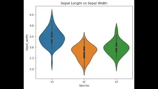 python Batch 9: How to create basic plots in python