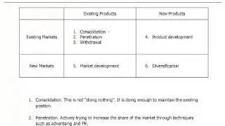 ACCA P3 - 24 Methods of expansion
