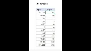 INT function in Excel