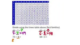 Division (MATH 900 Unit 2 Lesson 3)