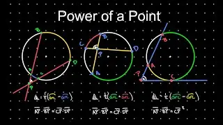 Power Theorems in Geometry - Understanding Intersecting Tangents, Secants, and Chords
