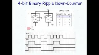 Design of Asynchronous Counters, Ripple Counter ,Mod 4 Counter, BCD Counter, Multi-digit BCD Counter