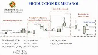 ASPEN PLUS Metanol
