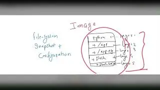 Part-8 | Running Applications in Docker Containers | Port Mapping
