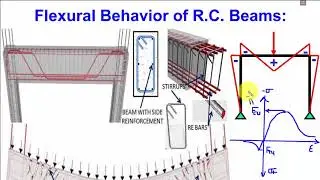 مقدمة للسلوك الانحنائي للعناصر الخرسانية المسلحة - Intro for the flexural behavior of RC sections