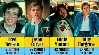 Stranger Things Characters Ranked by Screen Time