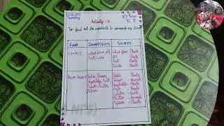 INGREDIENTS & SOURCES OF FOOD | FIND THE SOURCE & INGREDIENTS OF MY DINNER  |  6TH SCIENCE ACTIVITY