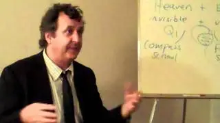 Feng Shui Orientation Part 2