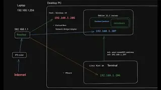 How to install Debian 12 1 server on VirtualBox under Windows 10 part 3 home cloud servers diagram