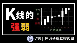 【重磅教學】1秒看穿K線強弱 教會你一眼就能看出K線哪一個強，哪一個弱的能力 | 輕鬆學會K線 | 2021 K線入門 | 技術分析基礎教學