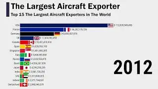 The Largest Aircraft Exporter