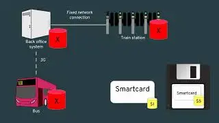 Tap On to Reverse Engineering