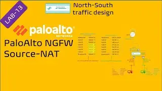 PaloAlto Hands-on || LAB-13 || PaloAlto NAT || Source NAT- Two public Pool