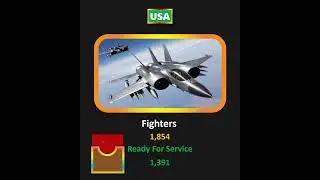USA fighter Aircraft