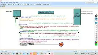 COMPLETE CCNA IN HIND  DAY 39