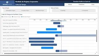 Project Online & Power BI: #074 - Gráfico de Gantt dinâmico