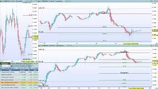 Rebond sur le support mensuel sur le Nasdaq, un bonheur par Benoist Rousseau