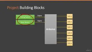 46- Add Brightness Control & Speed Control Blocks In Project Building Blocks.