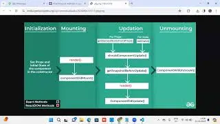 #react #reacttutorial  What are Component Life Cycle Methods in React? | Part1 | Mounting Stage