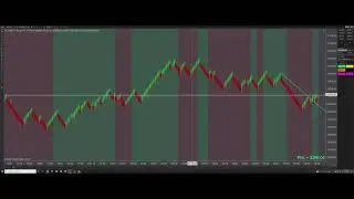 🚀$1,300 Price Action Trading Strategies On NinjaTrader